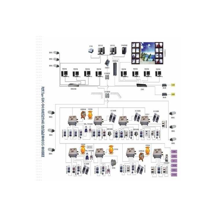 金屬礦風(fēng)壓監(jiān)控監(jiān)測(cè)系統(tǒng) 煤礦井下用瓦斯甲烷濃度環(huán)境檢測(cè)系統(tǒng)