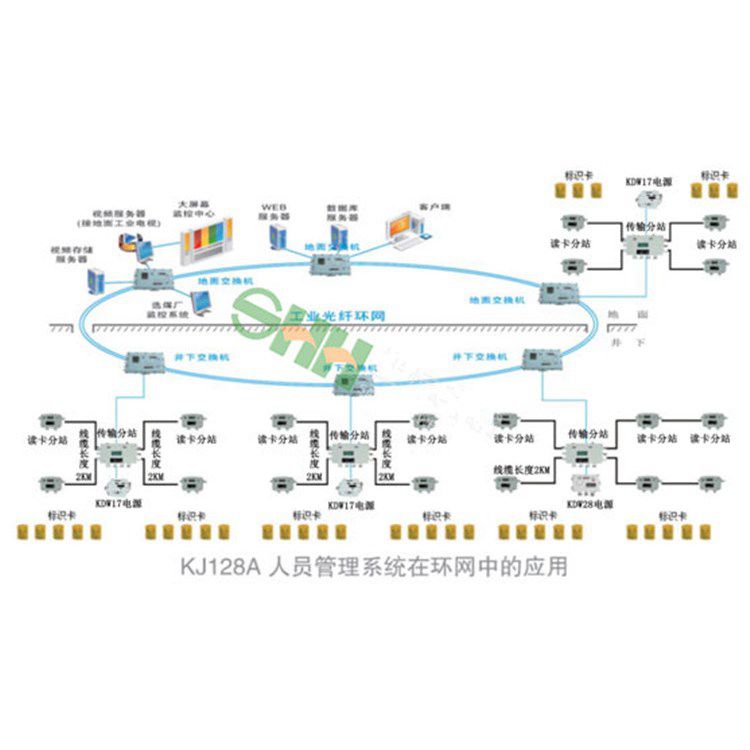 銅礦用二氧化碳監(jiān)控系統(tǒng)項目說明