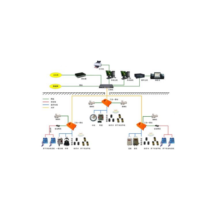 銅礦用安全監(jiān)控監(jiān)測系統(tǒng)項目說明