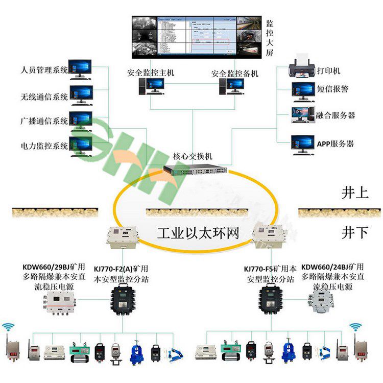 隧道用風(fēng)壓監(jiān)控監(jiān)測系統(tǒng)接線圖