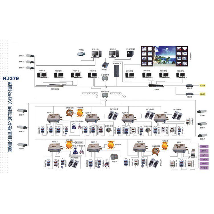 隧道用安全生產(chǎn)監(jiān)控系統(tǒng)接線圖